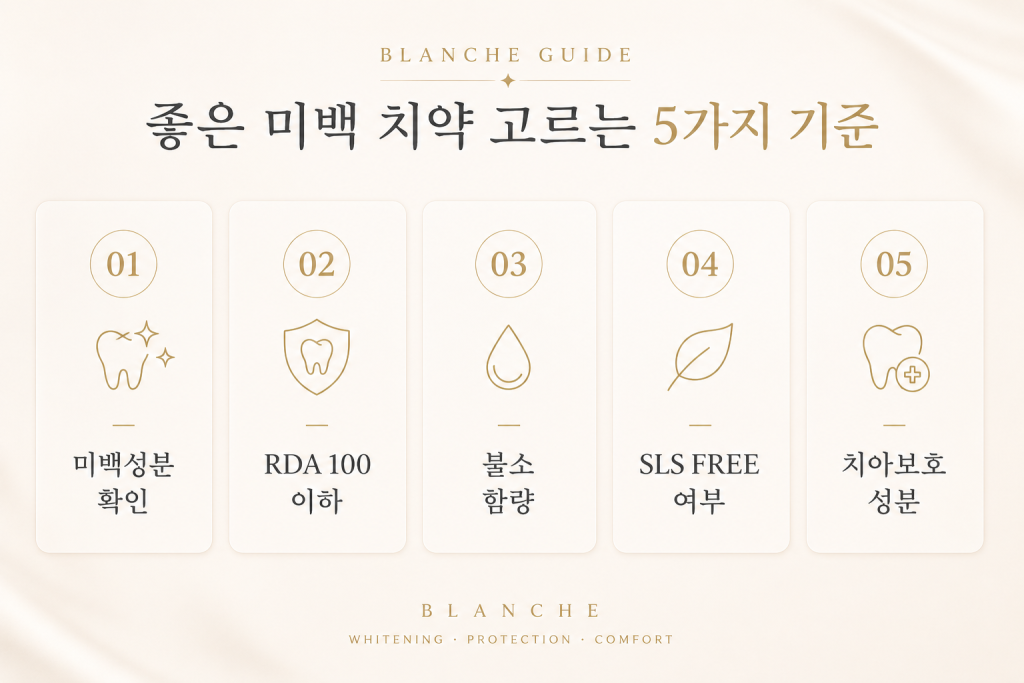 블랑쉬 미백 치약 선택 기준