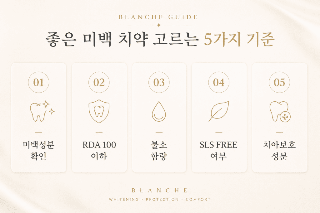 블랑쉬 미백 치약 선택 기준