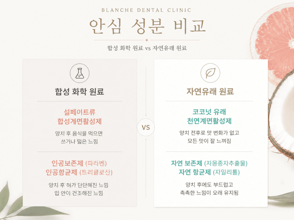 블랑쉬 미백 치약 성분